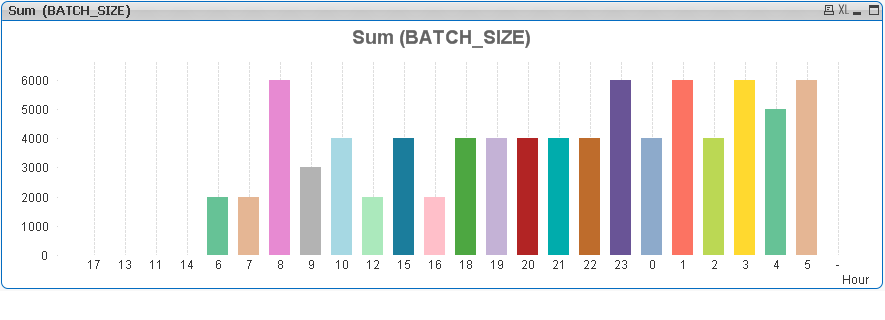 Bar chart by hour.png